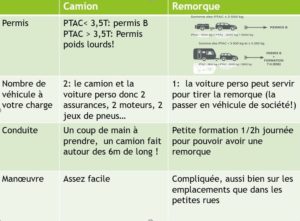 camion ou remorque